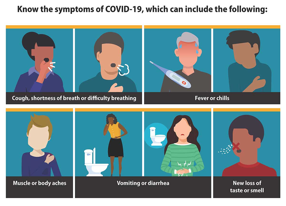 COVID19 symptoms 1200x863