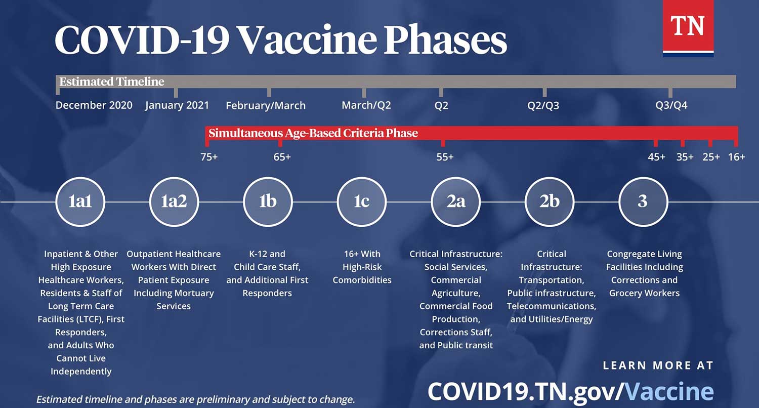 vaccination plan 1500x806